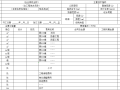 公路工程承包人工程竣工决算表(20个)