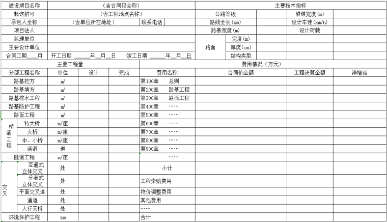 云南省公路用表填写资料下载-公路工程承包人工程竣工决算表(20个)