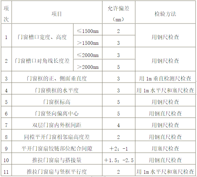 门窗生产单资料下载-扶贫搬迁项目门窗工程节能施工方案