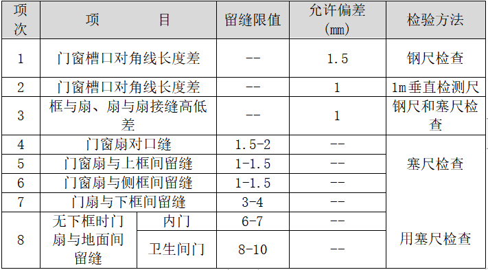 工程门窗安装案例资料下载-航站楼主楼工程门窗工程安装施工方案