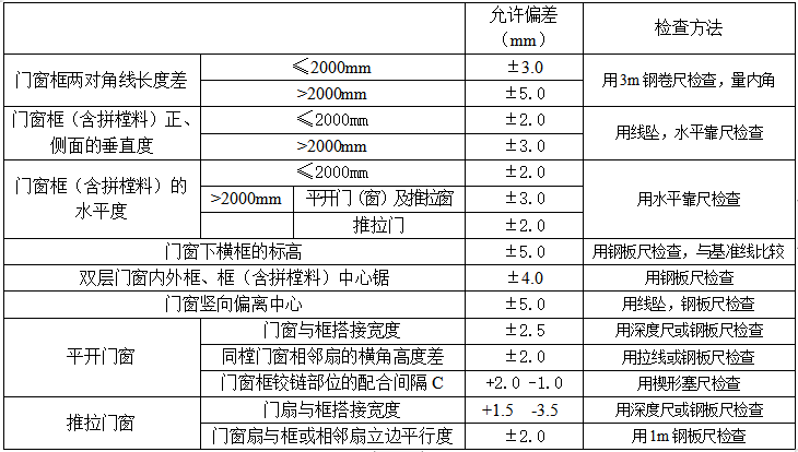 公共租赁住房建设项目门窗制作安装工程方案_3