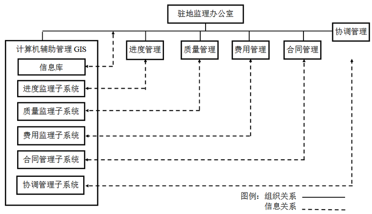 贵州砌体工程资料下载-[贵州]公路改建工程驻监办监理规划(77页)