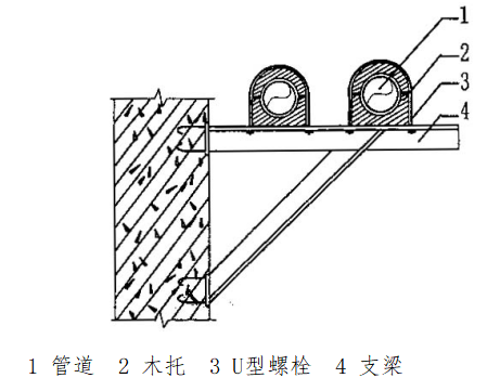 档案室改造工程施工方案资料下载-村改造工程项目通风空调工程施工方案