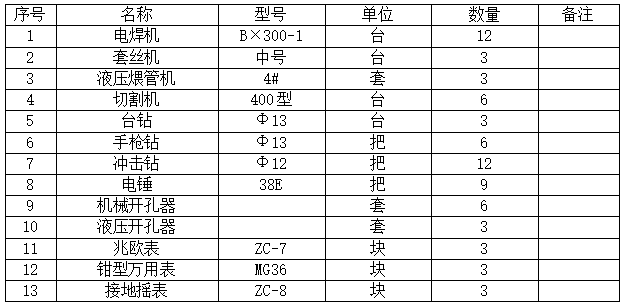 电气工程图片资料下载-[石家庄]国际贸易城电气工程施工方案