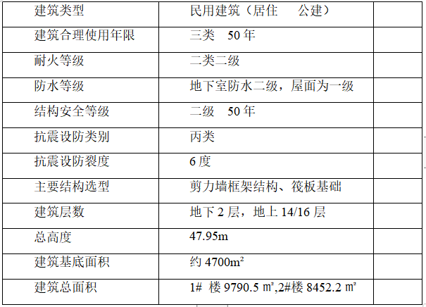 公共租赁住房施工图资料下载-公共租赁住房工程通风空调工程施工方案