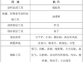 幼儿园建筑工程防水工程施工方案