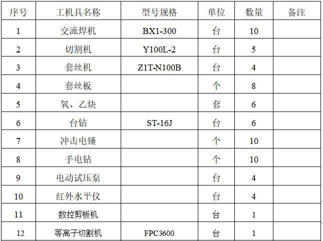 食堂通风空调工程施工方案资料下载-火车站工程通风与空调工程施工方案