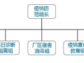 疫情形势下企业节后复工注意事项(10页)