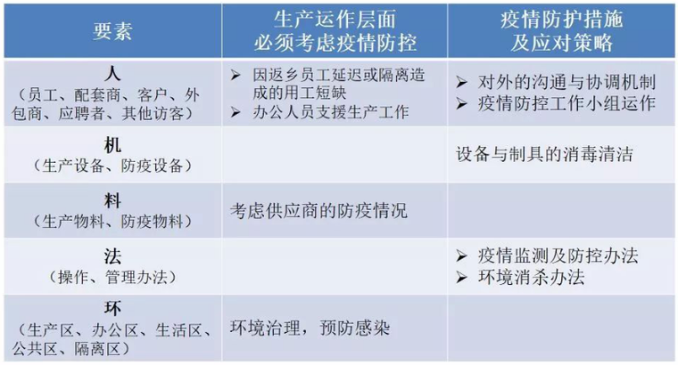 疫情形势下企业节后复工注意事项(10页)_2