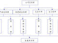 医院中央空调及通风安装工程施工方案