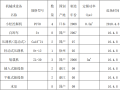 建筑改造工程排水工程施工方案