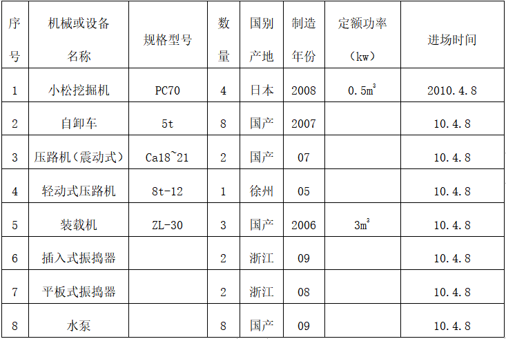 尾矿库排水井施工措施资料下载-建筑改造工程排水工程施工方案