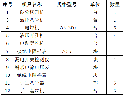 电气工程施工方案目录资料下载-[北京]民用建筑电气工程施工方案