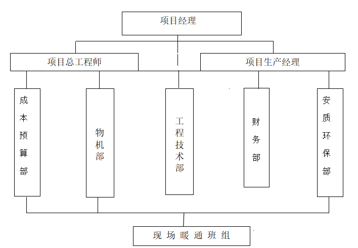 暖通工程施工方案资料下载-商业步行街工程暖通空调工程施工方案