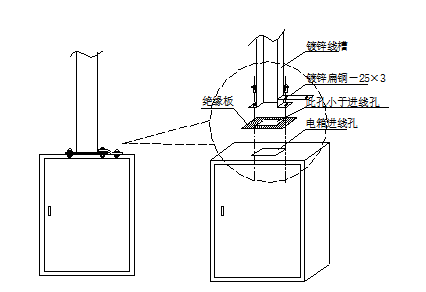 各分项工程施工方案PPT资料下载-建筑电气工程电气安装各分项施工方案