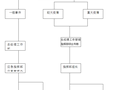 有限责任公司突发传染病疫情事件应急预案