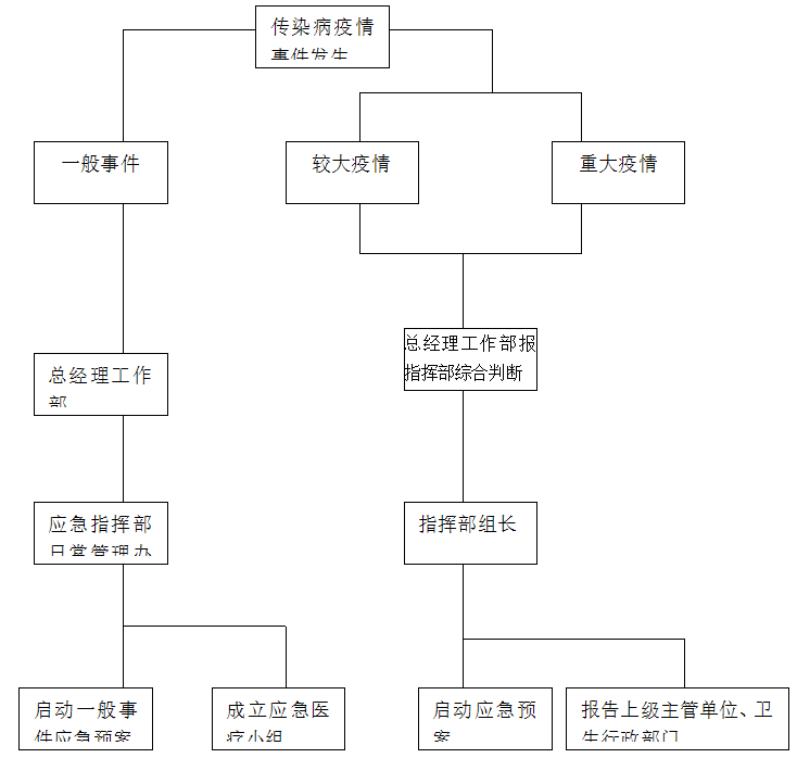 传染病疫情事件应急预案资料下载-有限责任公司突发传染病疫情事件应急预案