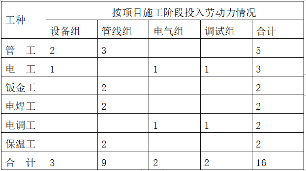 su文体中心资料下载-文体中心中央空调安装工程施工方案