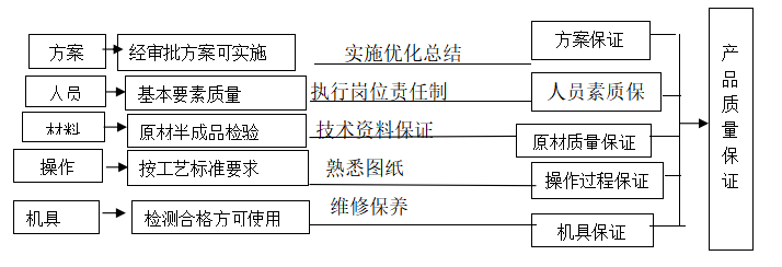 人防密闭套管施工方案资料下载-建筑工程之电气工程施工方案