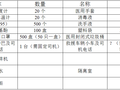 企业复工复产新型冠状病毒疫情防控方案