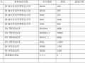 住宅小区建筑给排水工程施工方案