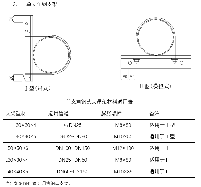 给排水管道支架制作安装标准_2