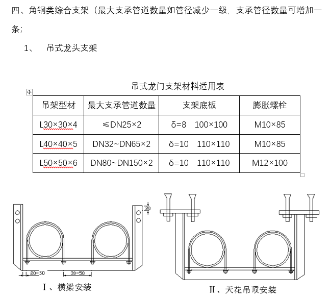 给排水管道支架制作安装标准_4