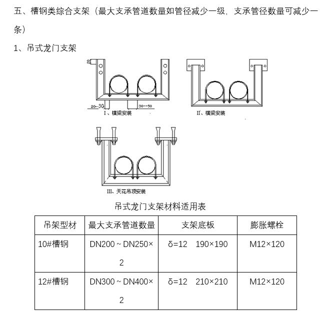 给排水管道支架制作安装标准_5