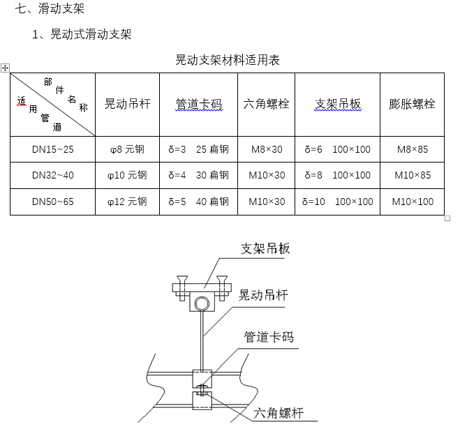 给排水管道支架制作安装标准_6