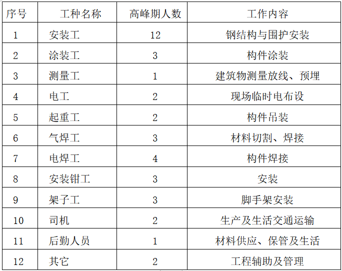 网格结构钢屋面施工资料下载-高强度结构钢连廊施工方案