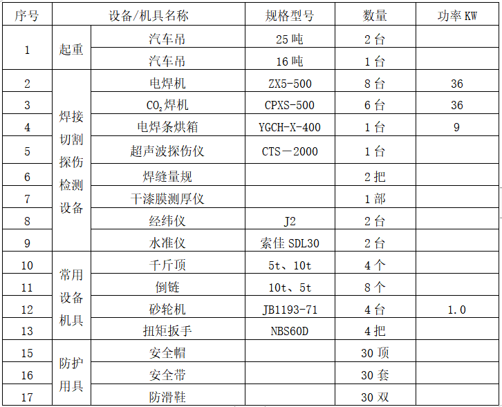 钢结构仓储施工资料下载-仓储物流有限公司多层钢结构施工方案