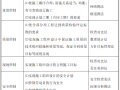 单体建筑发动机修理厂房钢结构施工方案