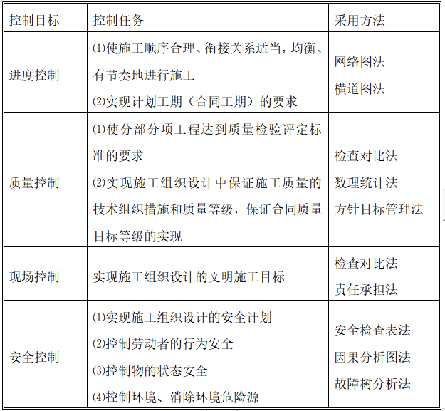 建筑结构表资料下载-单体建筑发动机修理厂房钢结构施工方案