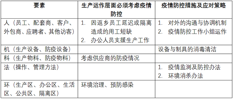 复工仪式活动资料下载-企业复工相关表格