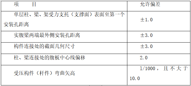 连廊屋面图纸资料下载-国际物流仓储服务项目钢结构连廊施工方案