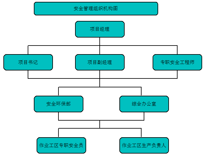 路基清表工程资料下载-高速公路路基清表工程施工方案