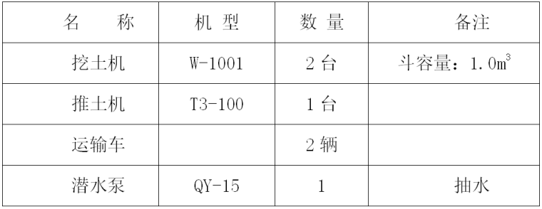 建筑工程施工方案内审表资料下载-道路及配套管网工程清表工程施工方案