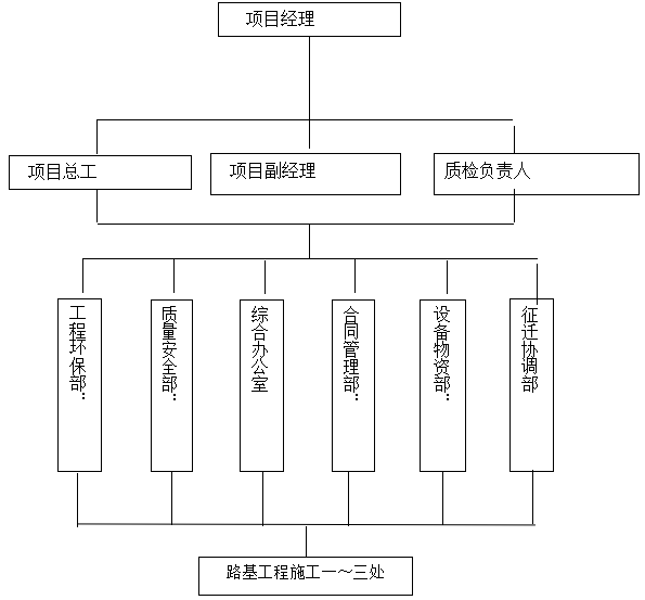 公路清表施工方案资料下载-高速公路路基清表及填前碾压施工方案