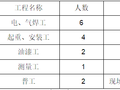 国际学校改造装修工程钢楼梯施工方案