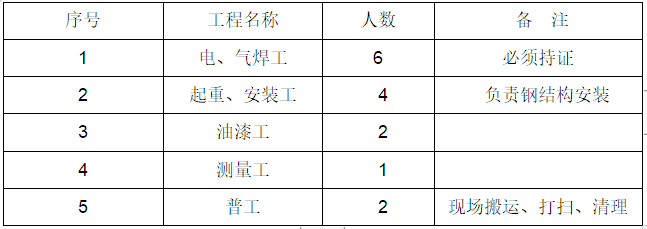 学校装修工程文明施工方案资料下载-国际学校改造装修工程钢楼梯施工方案