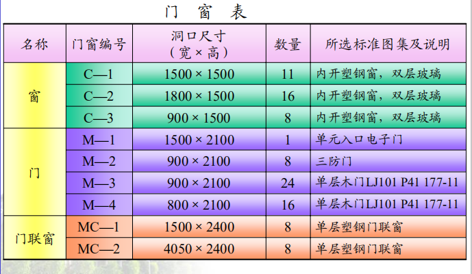 门窗表示方法