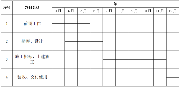 可行性研究报告2020资料下载-人行天桥工程建设项目可行性研究报告