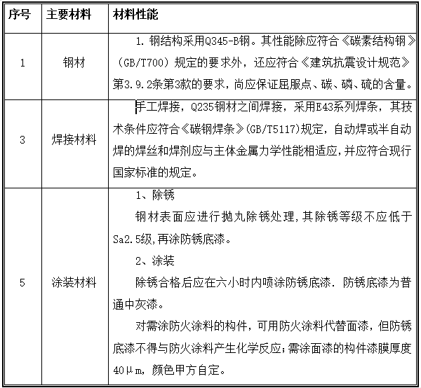 钢结构夹层成品保护资料下载-生产楼钢结构夹层工程施工组织设计