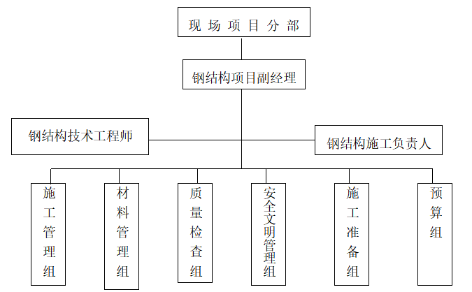 销售中心装修技术方案资料下载-大型住宅小区工程销售中心钢结构施工方案