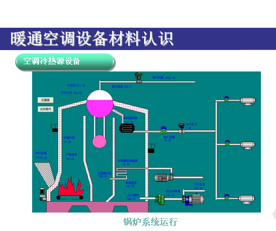 暖通空调设计培训（93页）_7