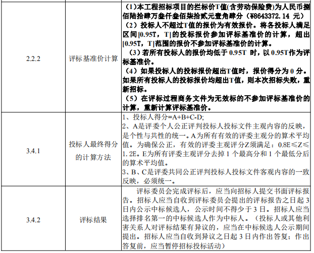 小流域坡耕地治理监理细则资料下载- 坡耕地水土流失综合治理招标文件含清单