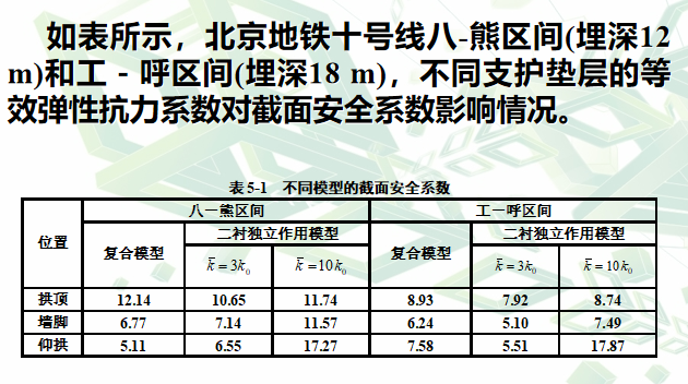 [北京]地铁矿山法区间隧道结构设计方法研究_6