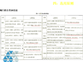 空调水系统阀门的设计与选择（48页）