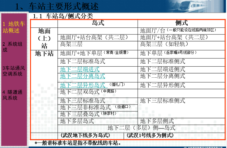 地铁通风空调给排水资料下载-武汉地铁通风空调系统介绍(66页)