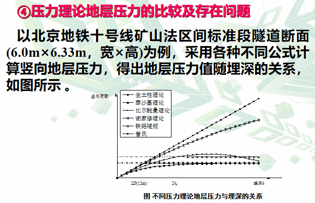 [北京]地铁矿山法区间隧道结构设计方法研究_3